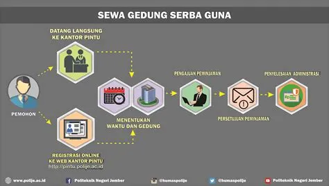 Sistem Informasi Dan Pelayanan Terpadu
