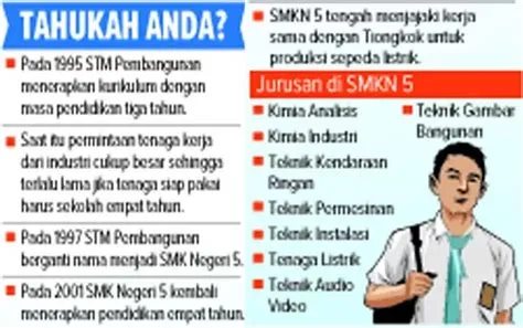 SMK Negeri 5 Surabaya Terapkan Masa Studi Empat Tahun, Peluang ...