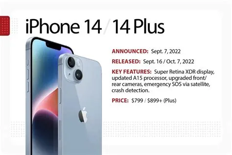 Evolution of Apple's iPhone - Cool Timeline Plugins