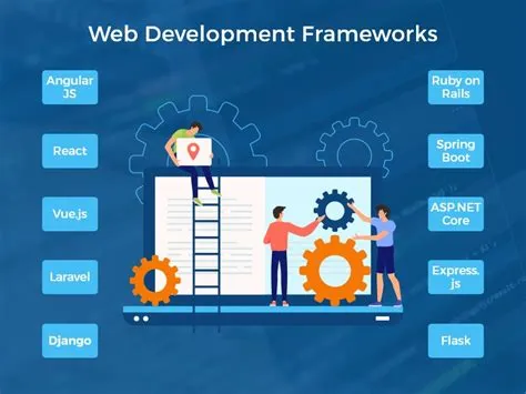 Top 10 Highly Preferred Web Development Frameworks - Finoit