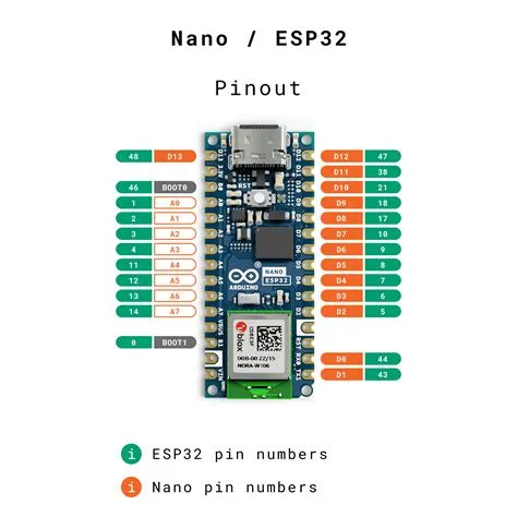 Esp32 Pin Mapping – ESP32 Pinout Reference: A Comprehensive Guide – ROEJ