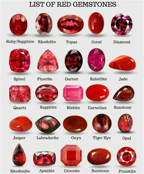 by Biankipie on sim | Red gemstones, Gemstones, Gemstones chart