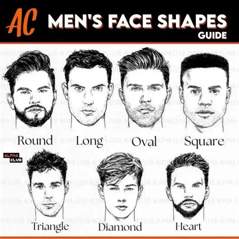 MEN'S FACE SHAPES | Face shape hairstyles, Male face shapes, Face shape ...