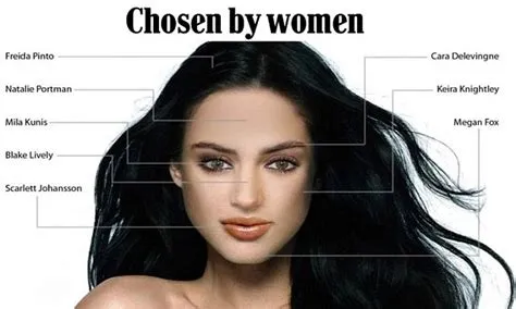 Picture shows ideal female face according to men and women | Daily Mail ...