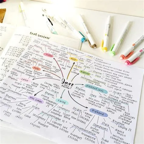 ere's a mindmap-ish thing for musicianship from a while back !! turns ...