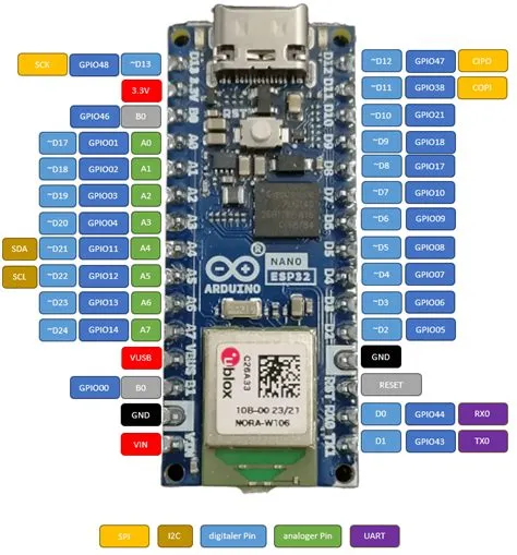 New Arduino Nano: Now with ESP32S3 Power! - Technik Blog