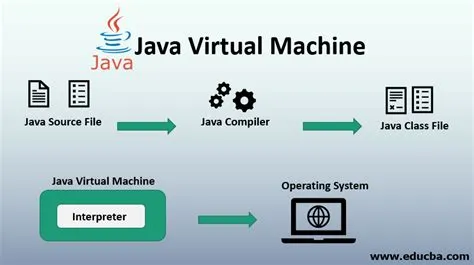 Explore the Architecture of Java Virtual Machine