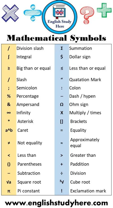 32 Mathematical Symbols & Signs and Meanings