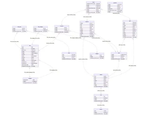 Mermaid Diagram Examples at Juanita Curtis blog