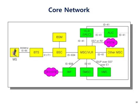 PPT - 3. Mobile Network Mobile Computing Lecture PowerPoint ...