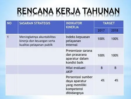 Detail Contoh Program Kerja Sederhana Koleksi Nomer 29