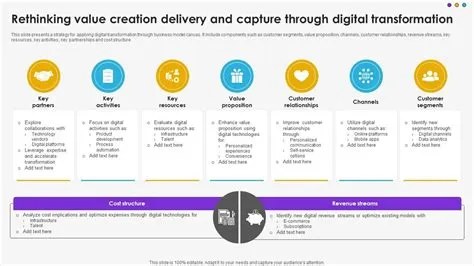 Rethinking Value Creation Delivery And Capture Through Digital ...
