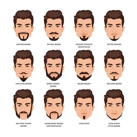 Best Beard Types and Styles for Men in 2025 + Tips & Hacks