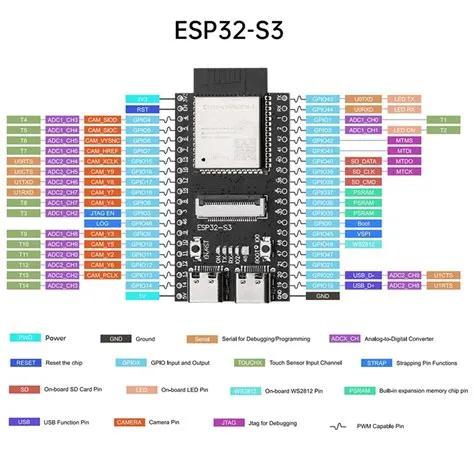 Esp32 Pinout Esp Wroom 32 Pinout Artofitesp32 Cam Pinout Usb