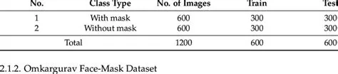 Data distribution per class for the pins face recognition dataset ...