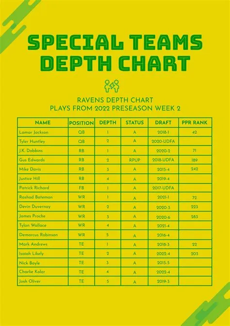 Depth Chart Template