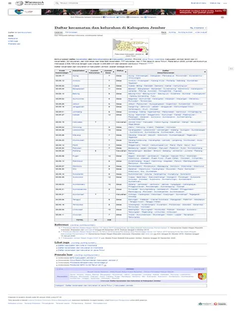 Daftar Kecamatan Dan Kelurahan Di Kabupaten Jember - Wikipedia Bahasa ...