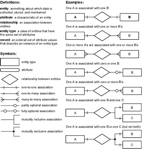 Sql Table Diagram Symbols Meaning - Infoupdate.org
