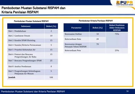 04 - Tata Cara Penyusunan RISPAM Provinsi.pptx.pdf