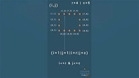 Day 9: Hollow Rectangle Pattern | #java #programportfolio - YouTube