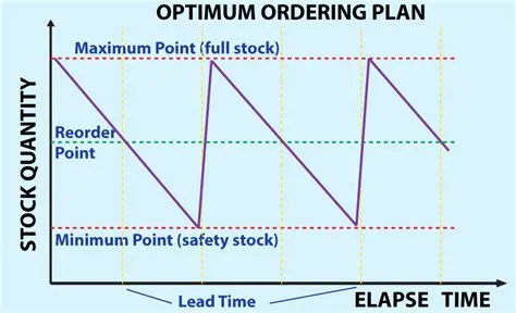 Inventory Control – CRIBWARE