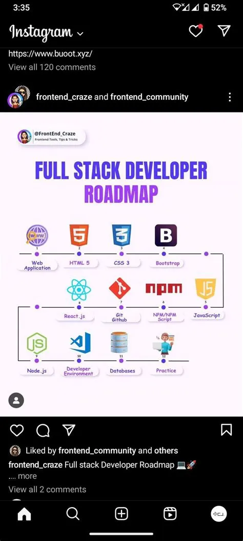 Full Stack Developer Roadmap || How to become full stack developer in ...