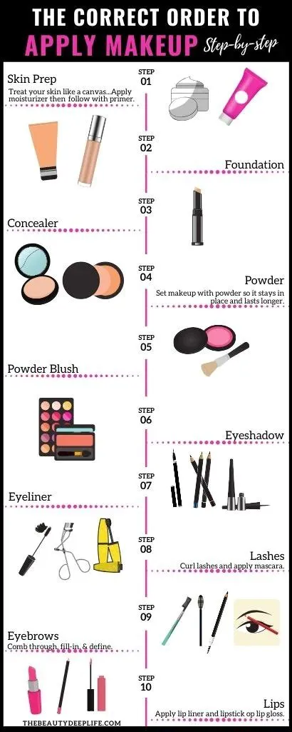 How To Apply Makeup Step By Step For Beginners