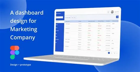 Dashboard design + prototype | Figma