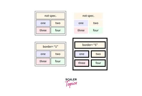 HTML Table Borders - Scaler Topics