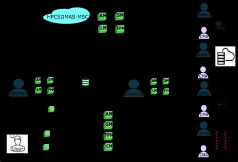 The static composition. | Download Scientific Diagram