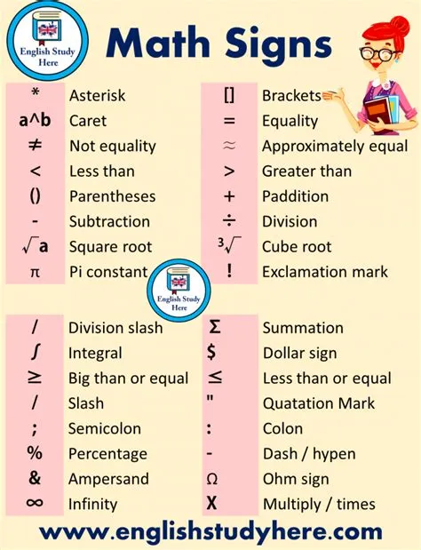 Mathematical Symbols List in english | English study, Learn english ...