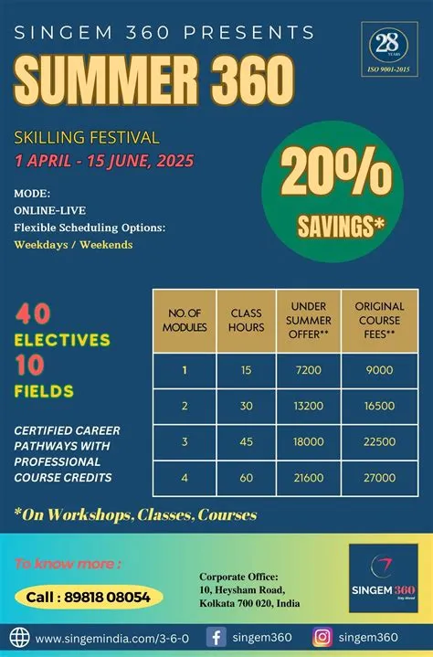 SINGEM 360 E-Brochure 2025 (All India)