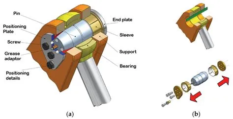 Pivot Joint Definition And Examples at Lois Toussaint blog