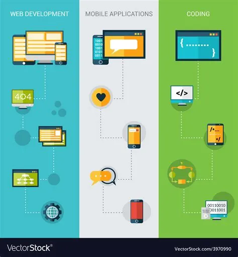 Programming banners vertical Royalty Free Vector Image