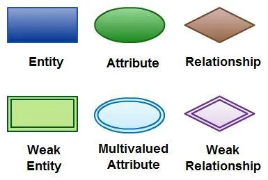 What Is an Entity Relationship Diagram (ERD)? | Creately | Relationship ...