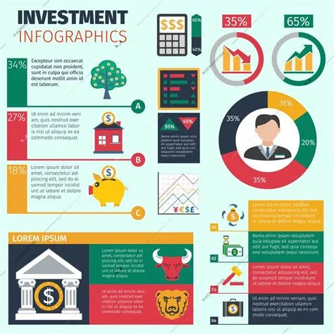 Investment infographics set with financial symbols and charts vector ...