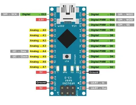 Arduino Pin Configuration – A Complete Guide – Matha Electronics
