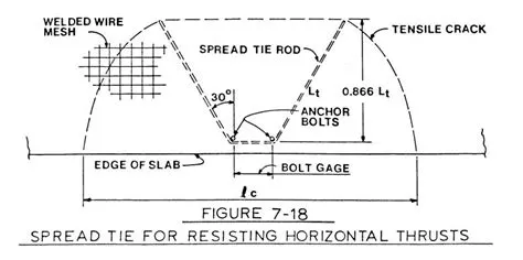PEMB Foundation design with hairpins | Eng-Tips