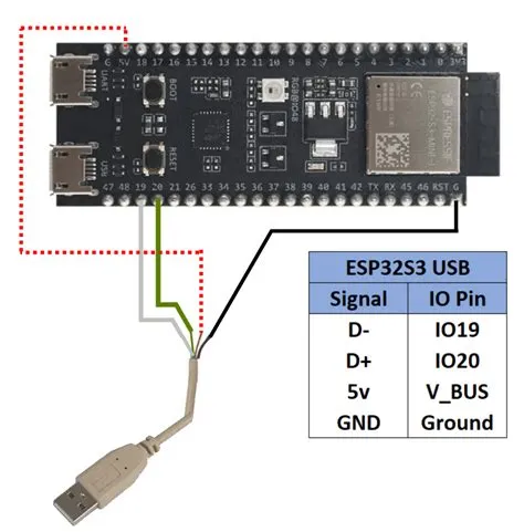 Esp32 Arduino