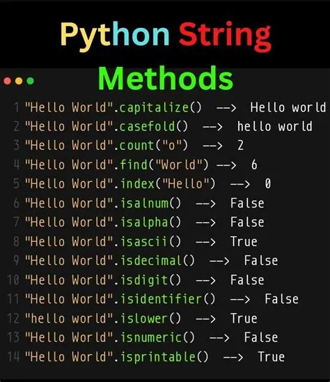 Python String Method Explained