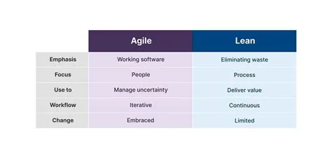 What Is Agile Strategy