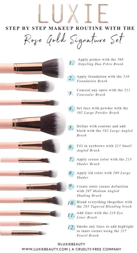 LUXIE SIGNATURE ROSE GOLD BRUSH SET - LUXIE Signature Set includes 12 ...