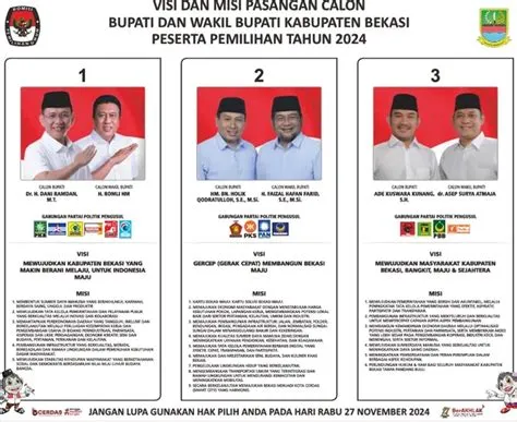 Ini Dia Visi Misi Paslon Bupati Kabupaten Bekasi Pilkada 2024 ...