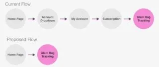 Ipsy Logo Png - Free Transparent PNG Download - PNGkey