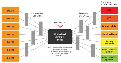 Are you where you think you are? | Flight Safety Australia