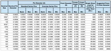 Precision Dowel Pin Design Guide | WM Berg