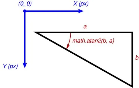 Laboratoire 2 — documentation Laboratoires de programmation ...