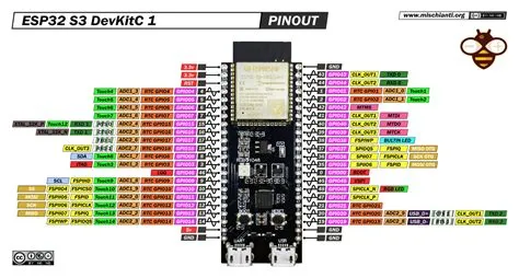 ESP32 S3 DevKitC 1: piedinatura ad alta risoluzione e specifiche ...