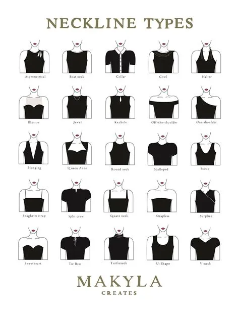25 Types of Necklines (Illustrated Guide) | Types of fashion styles ...