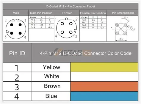 The Ultimate Guide to M12 Connector Pinout and Wiring Diagram - MetabeeAI